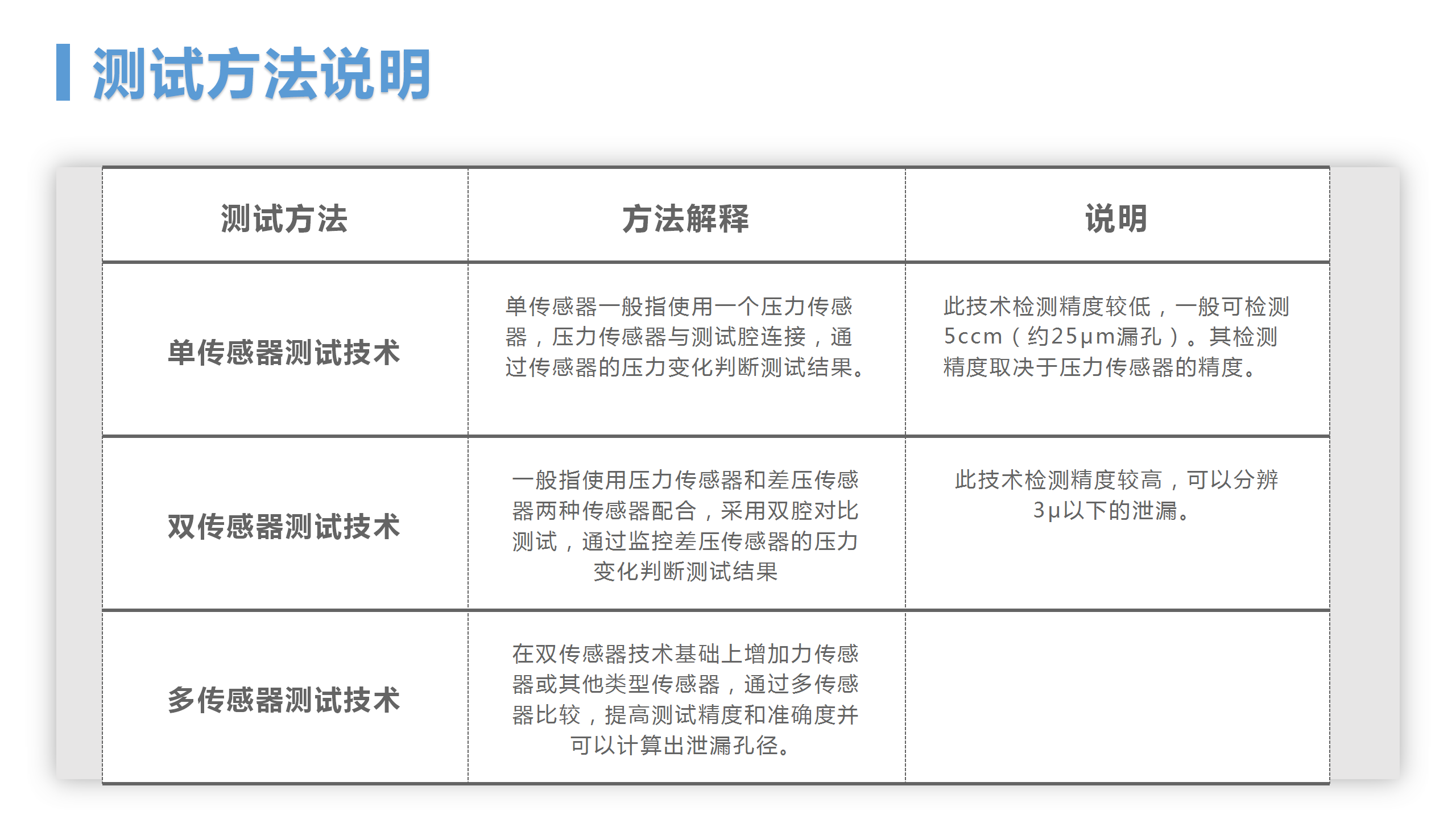 MFY-1000 微泄露無損密封測試儀(圖7)